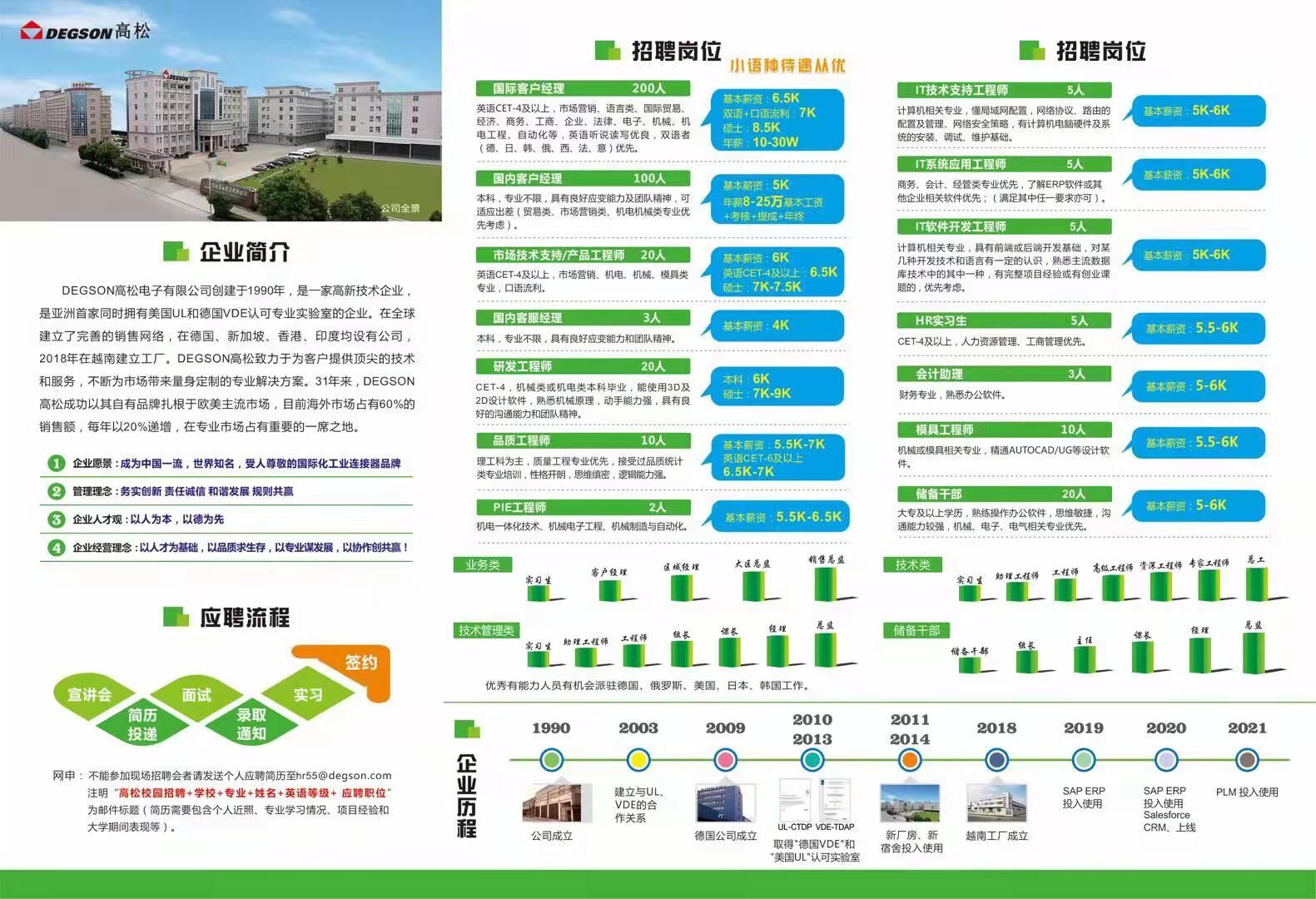 成人影视片